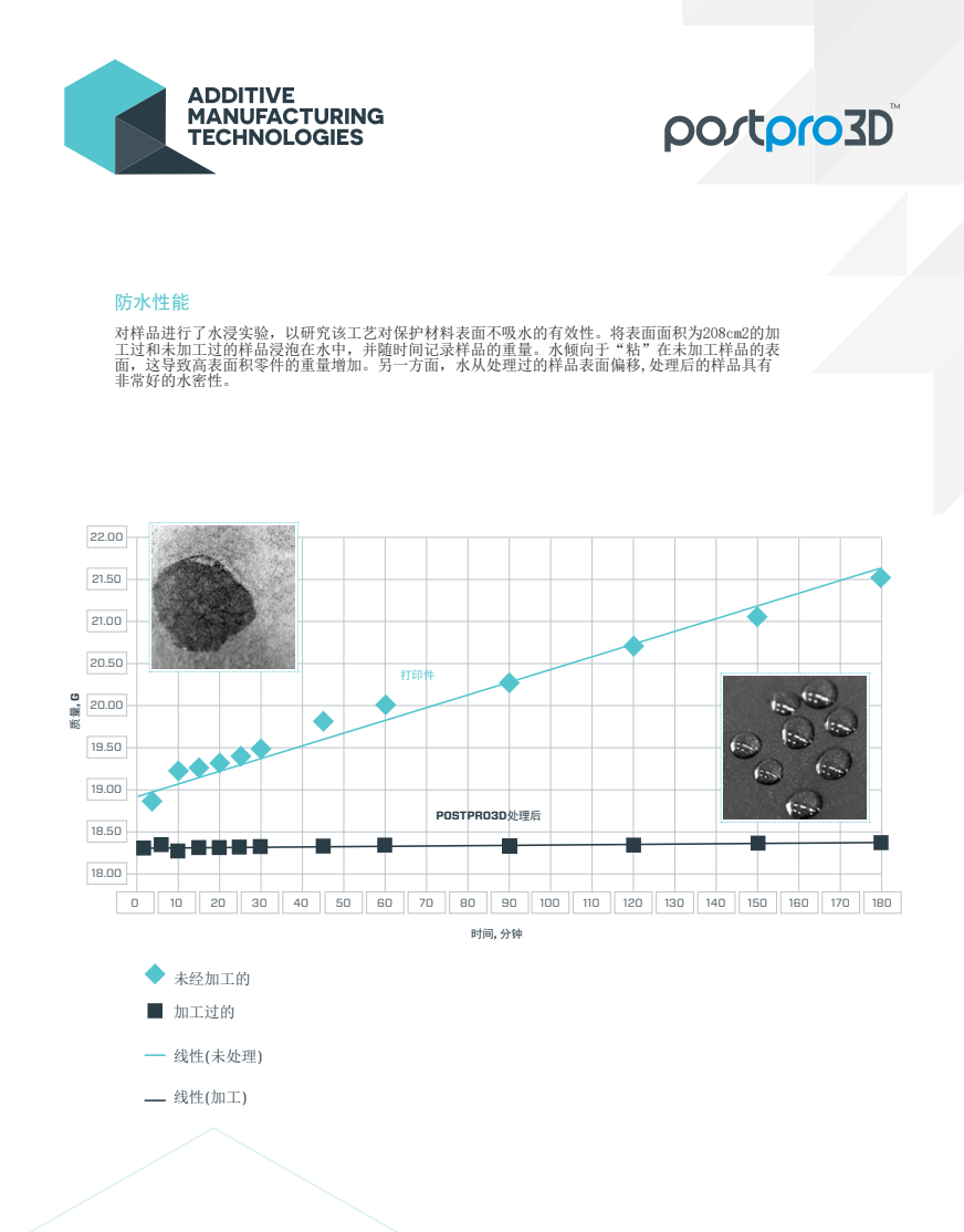 聚力增材立异，加速批量制造