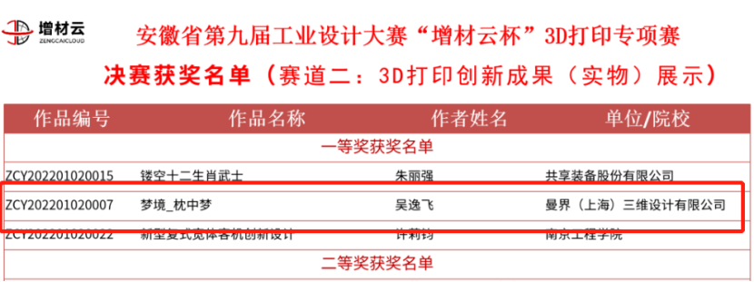 曼界设计获安徽省第九届工业设计大赛“增材云杯”一、二等奖